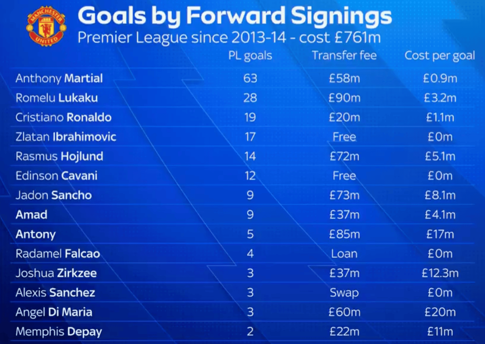 KGSui, 马夏尔最值