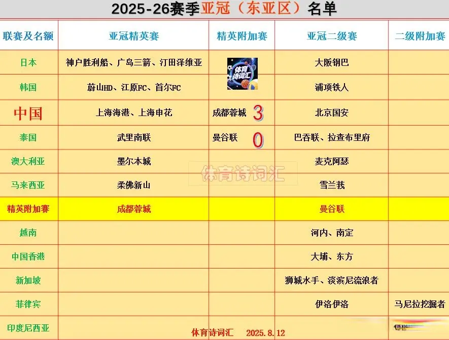 的备战期, 也成功晋级