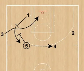 oHMuw, 侧协防后分